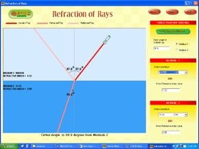 Refraction of Light Rays