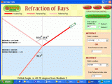 Refraction of Rays